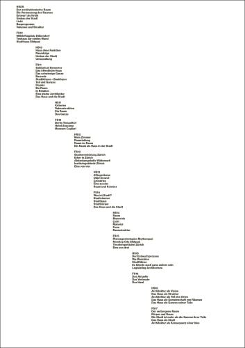 Kompendium 2009–2017