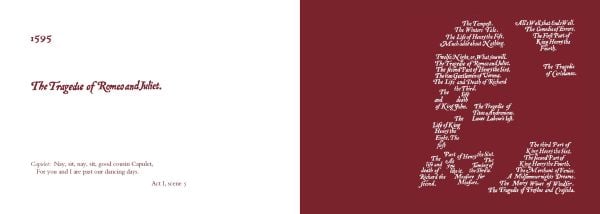 The Workes of William Shakespeare