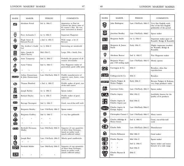 Book cover of Jackson’s Hallmarks, Pocket Edition, with a stamped antique silver with decorative leaf design. Published by ACC Art Books.