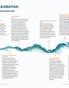Turning The Tide