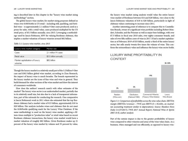 Book cover of Luxury Wine Marketing, The Art and Science of Luxury Wine Branding, with bottle of red wine. Published by Academie du Vin Library.