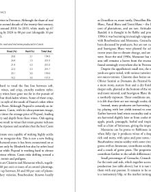 The Wines of Provence