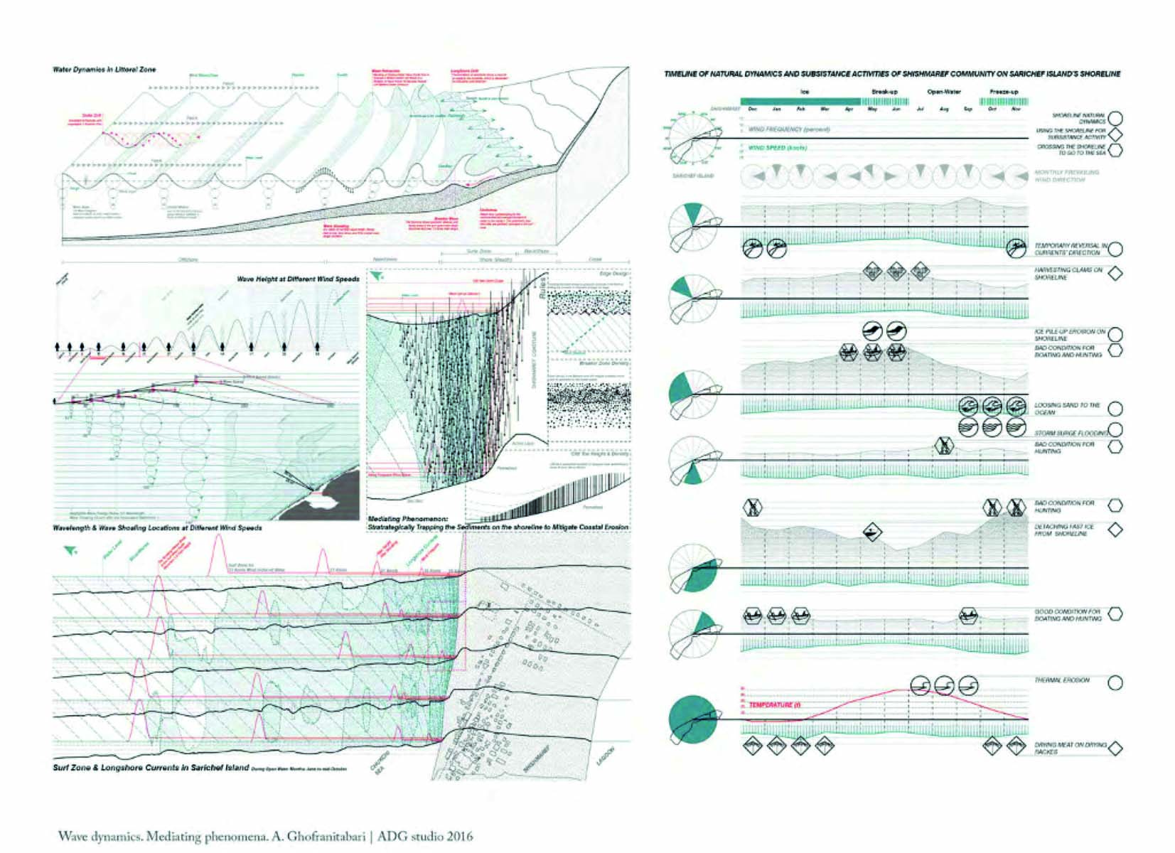 Aerial land map of arctic area, Mediating Environments in black font down upper left.