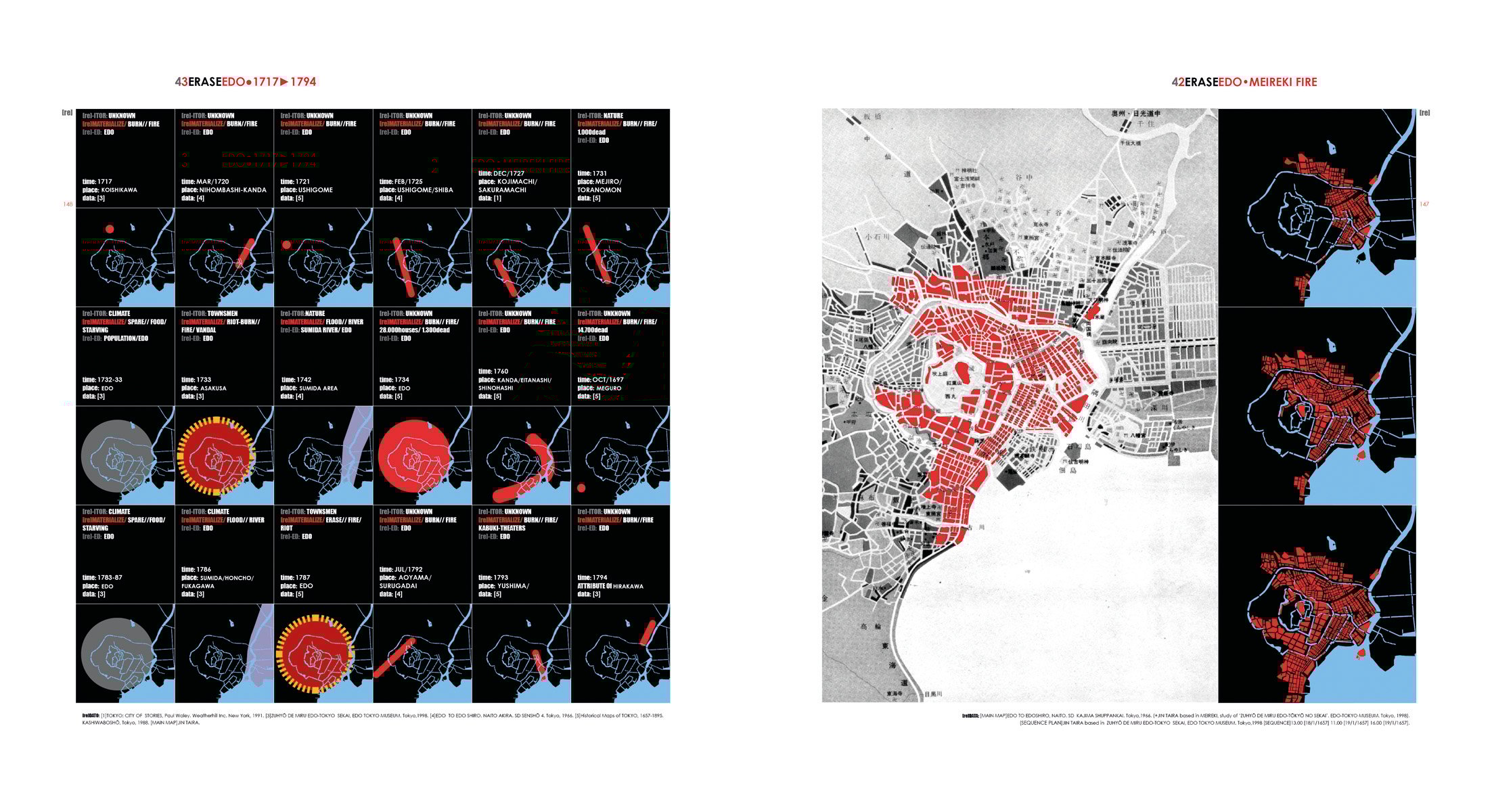Book cover of (re)TOKYO, with a lock on a red door. Published by ORO Editions