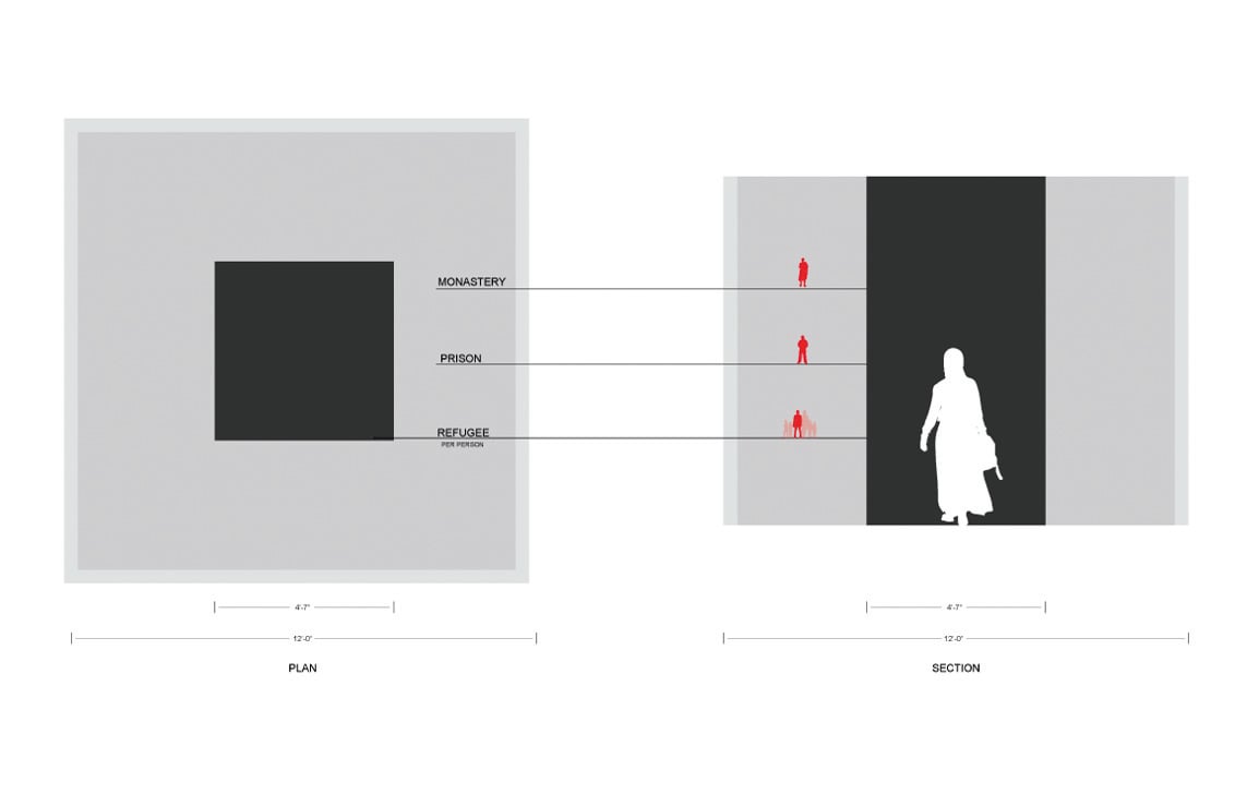 White cover with dotted centre line and 4 black and red diagrams in various sizes of planet earth with City of Refugees in beige capital letters below largest diagram