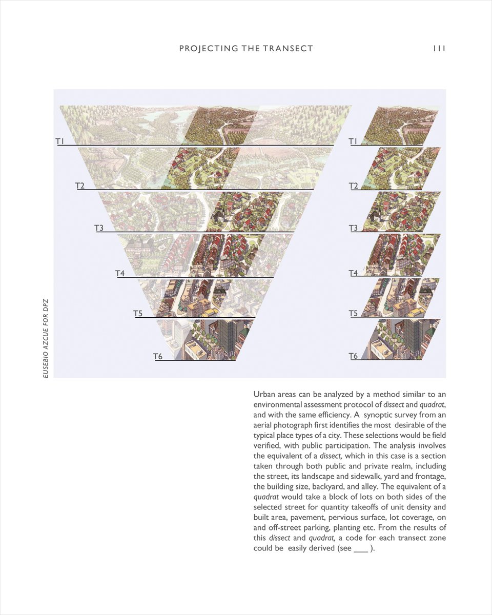 Mountain landscape illustration, small text written on mountain surface, Transect Urbanism Readings in Human Ecology in white font above.