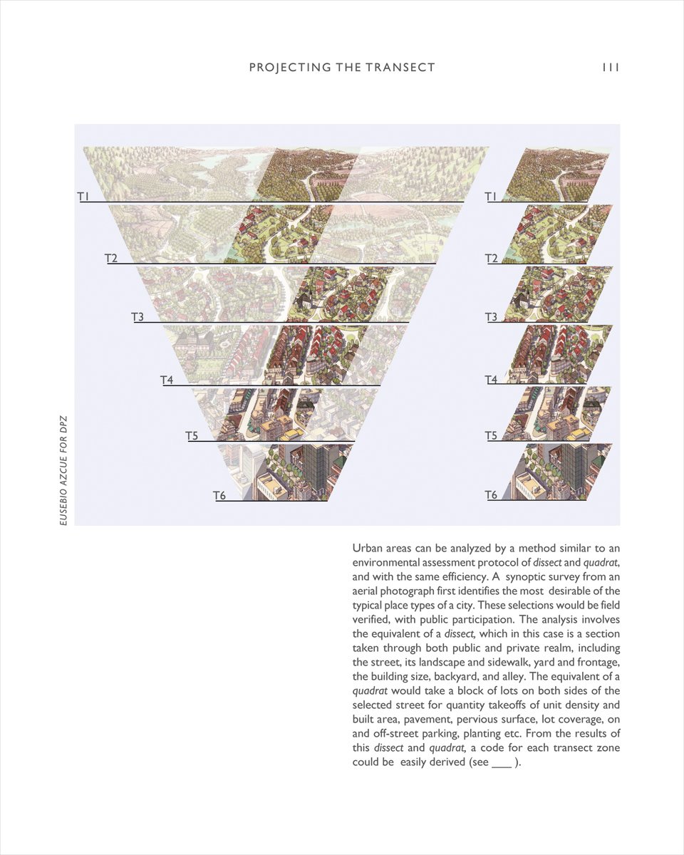 Mountain landscape illustration, small text written on mountain surface, Transect Urbanism Readings in Human Ecology in white font above.