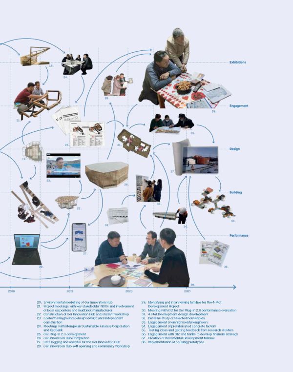 Book cover of Becoming Urban, City of Nomads, with an aerial view of yurts on land. Published by ORO Editions.