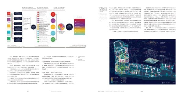 Aerial graphic of urban landscape, 3 white shapes containing people, LAF 047 Urban Governance and Spatial Quality Improvement in black and grey font.