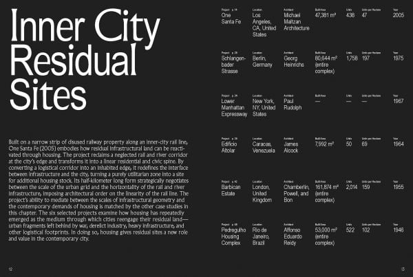 Collective Living and the Architectural Imaginary