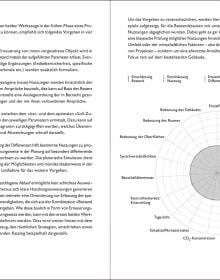 Book cover of Erneuerung von Innen. Published by Quart Publishers.