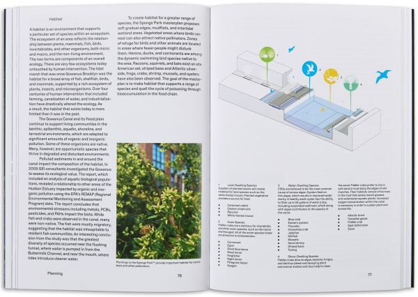 Book cover of Sponge Park: Gowanus Canal, with an aerial map of part of the USA. Published by Park Books.