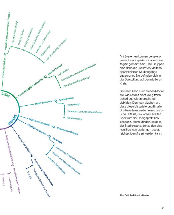 Book cover of Design Education in Germany 2023: Contribution to Public Value. Published by Avedition.