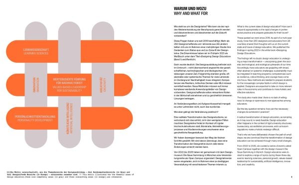 Designing - Design Education Vol. 2