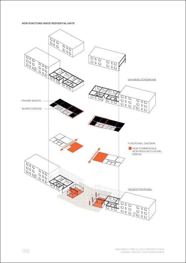 Book cover of Walkable Cities in High Density China: Livable, Healthy and Sustainable; featuring an aerial map. Published by Tongji University Press.