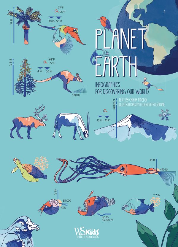 Book cover of Planet Earth, with wild animals: parrot, kangaroo, turtle and fish. Published by White Star.