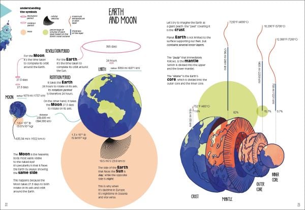 Book cover of Planet Earth, with wild animals: parrot, kangaroo, turtle and fish. Published by White Star.