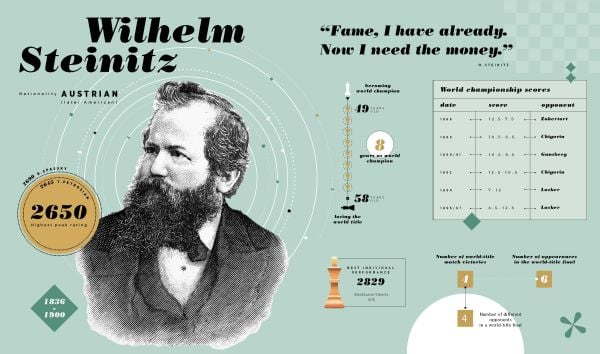 Book cover of Checkmate! Great Champions and Epic Matches From A Timeless Game, with chess pieces: a Knight, Queen, King, on checked board. Published by White Star.