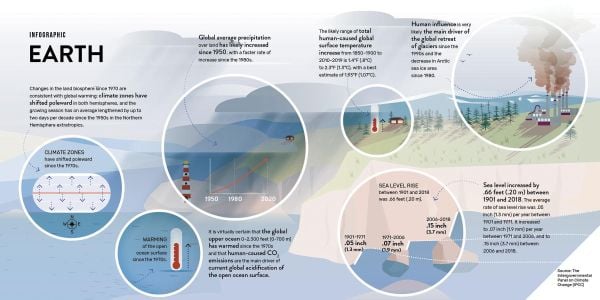 Book cover of The Earth, A World to Preserve, with Zhangye National Geopark, China, with rainbow-coloured surface. Published by White Star.