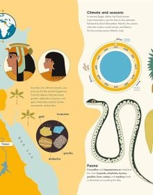 Book cover of Through Time, An Infographic Journey in History, with the golden statue of Pharaoh floating over Egyptian pyramids. Published by White Star.
