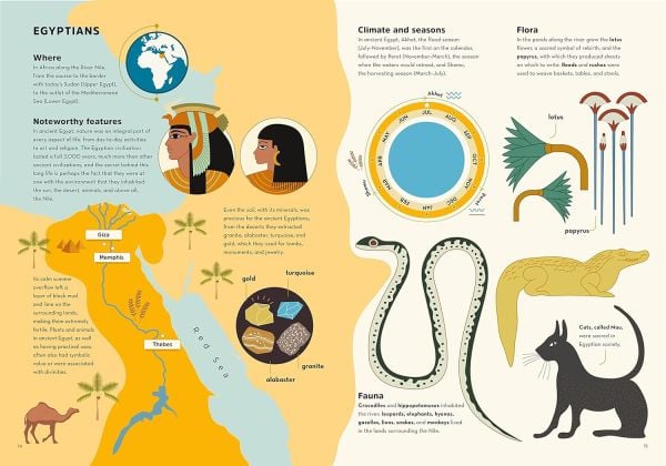 Book cover of Through Time, An Infographic Journey in History, with the golden statue of Pharaoh floating over Egyptian pyramids. Published by White Star.