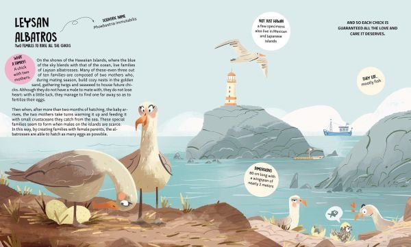 Book cover of All Kinds of Families: Learning from Animals; featuring monkeys, a crocodile, and two birds. Published by White Star.