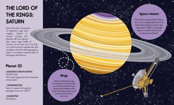 Small Steps, Big Discoveries: Solar System
