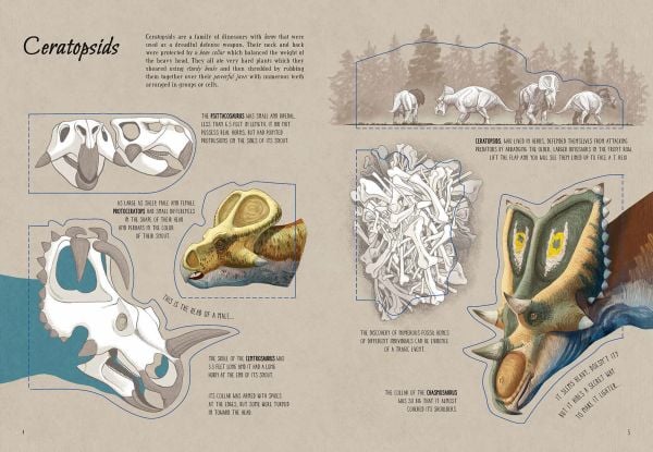 The World of Dinosaurs