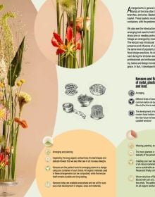 Book cover of Sustainable Floral Design: The sustainable future found in our history; featuring a floral arrangement. Published by Stichting Kunstboek.