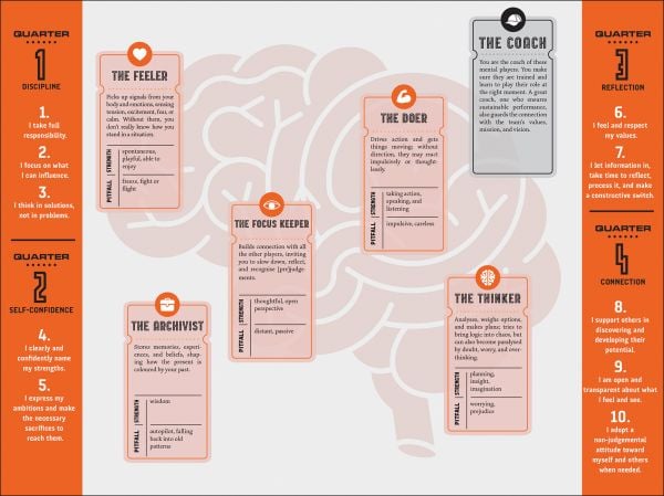 The Double Gold Mindset