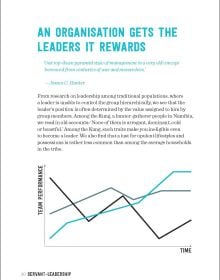 Book cover of Roeland Broeckaert's Servant-Leadership: Tough on Results, Tender on People, with a line of black wolves. Published by Lannoo Publishers.