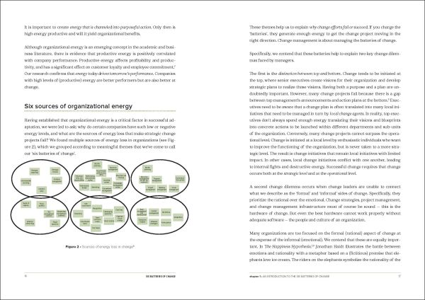 Book cover of Six Batteries of Change, Energize Your Company. Published by Lannoo Publishers.