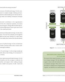 Book cover of Six Batteries of Change, Energize Your Company. Published by Lannoo Publishers.