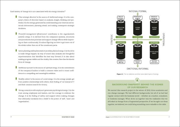 Book cover of Six Batteries of Change, Energize Your Company. Published by Lannoo Publishers.