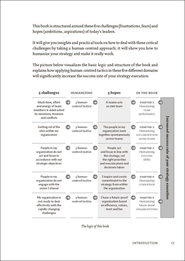 Sketch of man thinking, fingers to lips, on orange cover of 'Humanizing Strategy, How to Master Emotions, Values and Beliefs When You Execute Plans', by Lannoo Publishers.
